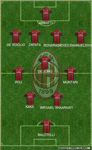 A.C. Milan Formation 2013