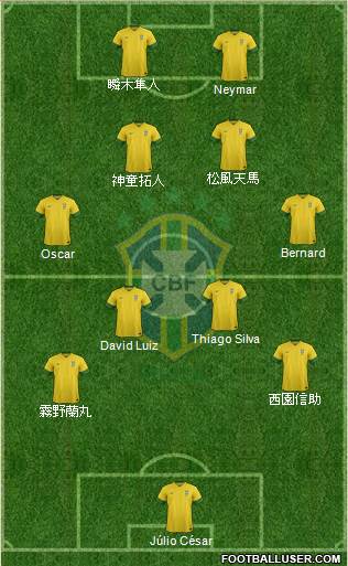 Brazil Formation 2013