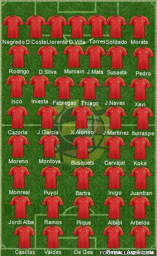 Spain Formation 2013