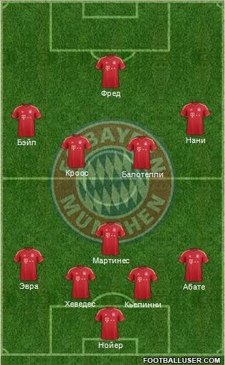 FC Bayern München Formation 2013
