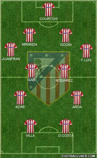 C. Atlético Madrid S.A.D. Formation 2013