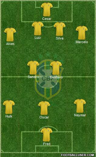 Brazil Formation 2013