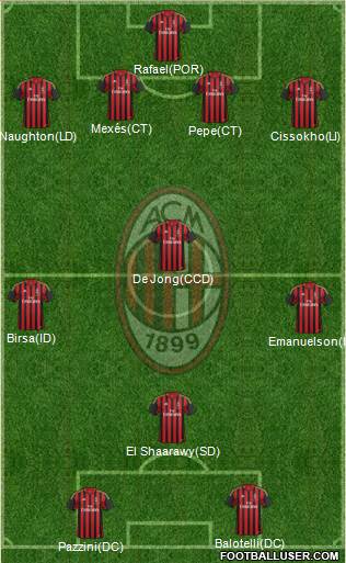 A.C. Milan Formation 2013