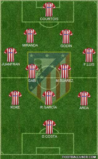 C. Atlético Madrid S.A.D. Formation 2013