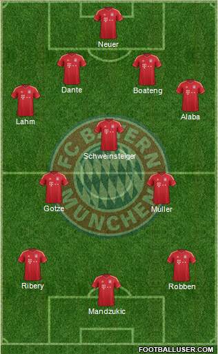 FC Bayern München Formation 2013