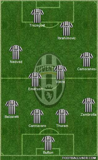Juventus Formation 2013