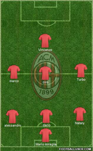 A.C. Milan Formation 2013