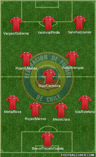 Chile Formation 2013