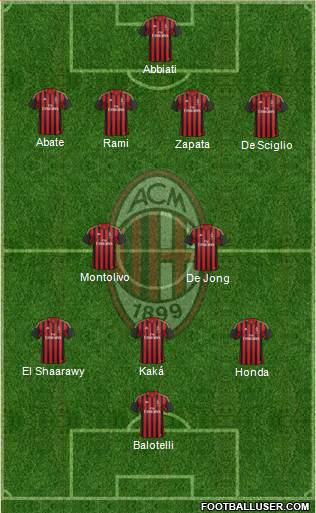 A.C. Milan Formation 2013