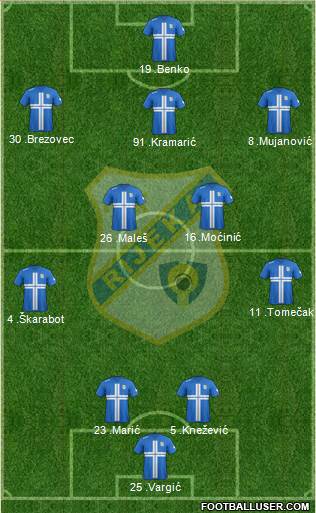 HNK Rijeka Formation 2013
