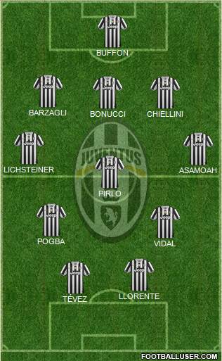 Juventus Formation 2013