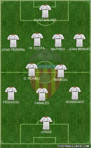 Valencia C.F., S.A.D. Formation 2013
