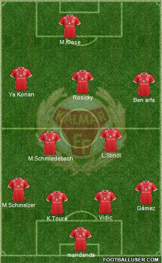 Kalmar FF Formation 2013