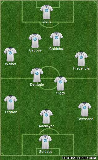 Tottenham Hotspur Formation 2013