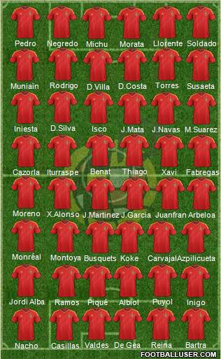 Spain Formation 2013