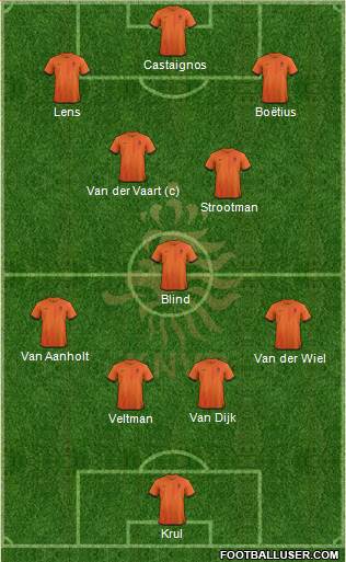 Holland Formation 2013