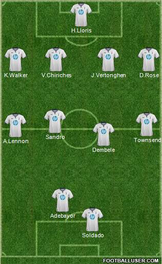 Tottenham Hotspur Formation 2013