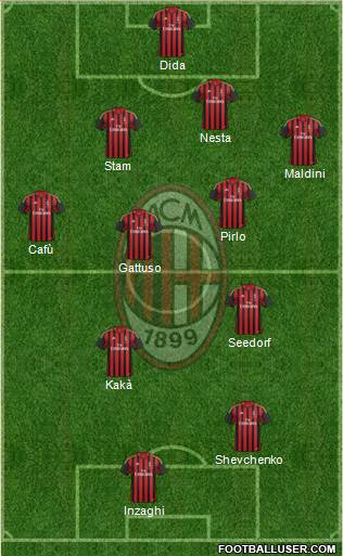 A.C. Milan Formation 2013