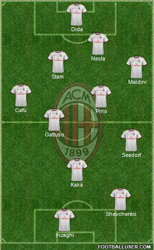 A.C. Milan Formation 2013