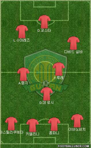 Beijing Guo'an Formation 2013