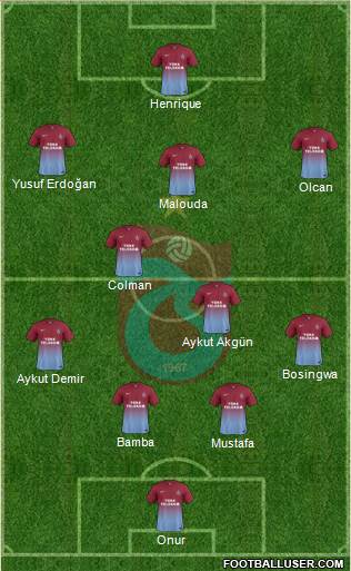 Trabzonspor Formation 2013