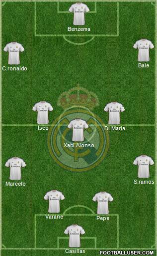 Real Madrid C.F. Formation 2013