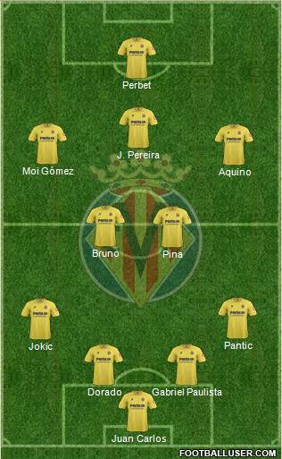 Villarreal C.F., S.A.D. Formation 2013