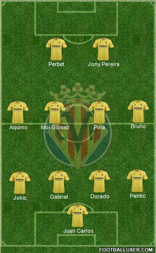 Villarreal C.F., S.A.D. Formation 2013