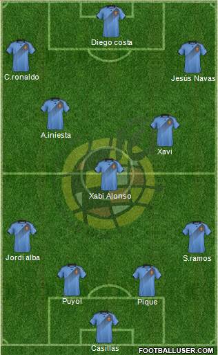 Spain Formation 2013