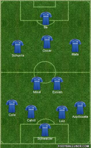Chelsea Formation 2013
