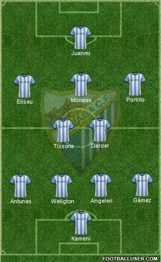 Málaga C.F., S.A.D. Formation 2013