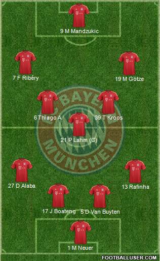FC Bayern München Formation 2013