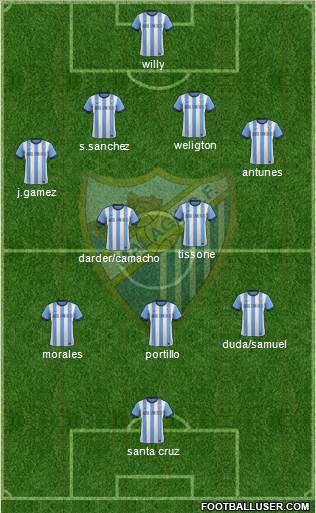 Málaga C.F., S.A.D. Formation 2013