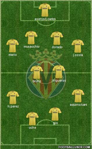 Villarreal C.F., S.A.D. Formation 2013
