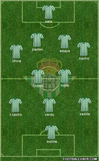 Real Betis B., S.A.D. Formation 2013