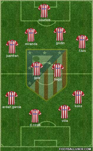 C. Atlético Madrid S.A.D. Formation 2013