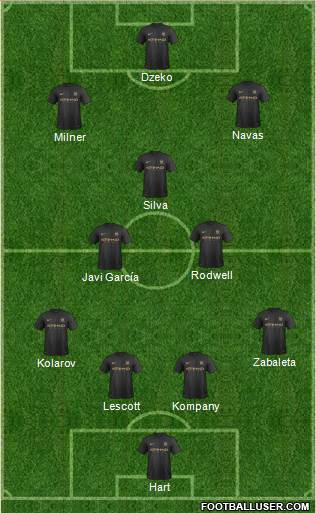 Manchester City Formation 2013