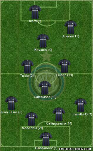 F.C. Internazionale Formation 2013
