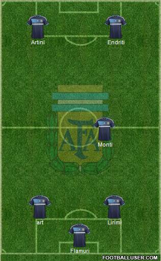 Argentina Formation 2013