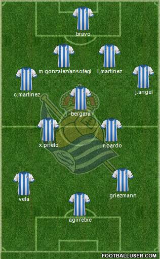 Real Sociedad S.A.D. Formation 2013