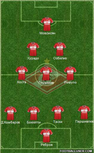 Spartak Moscow Formation 2013