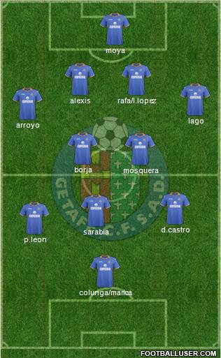 Getafe C.F., S.A.D. Formation 2013