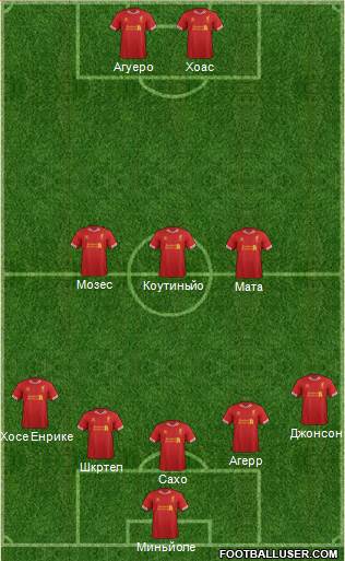 Liverpool Formation 2013