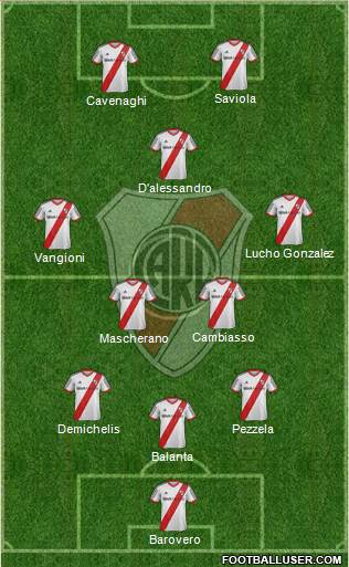 River Plate Formation 2013
