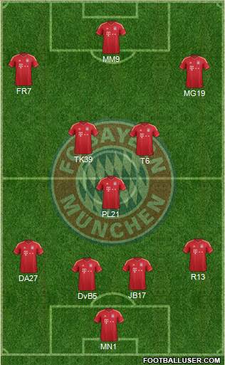 FC Bayern München Formation 2013