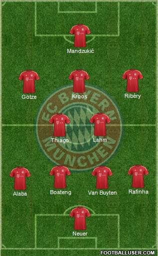 FC Bayern München Formation 2013