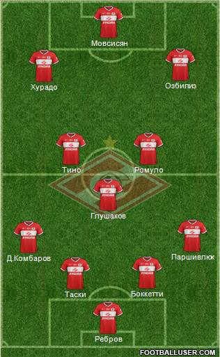 Spartak Moscow Formation 2013