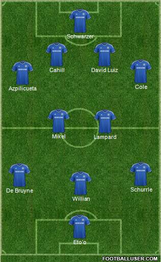 Chelsea Formation 2013