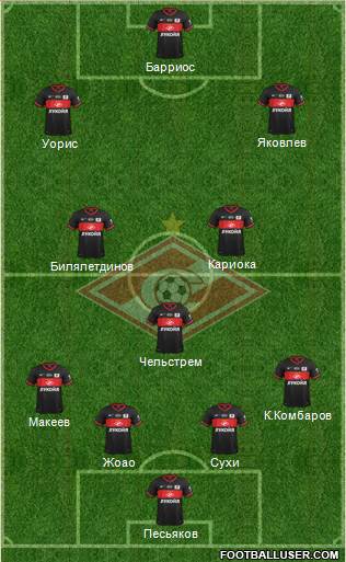 Spartak Moscow Formation 2013