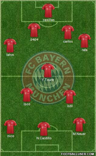 FC Bayern München Formation 2013